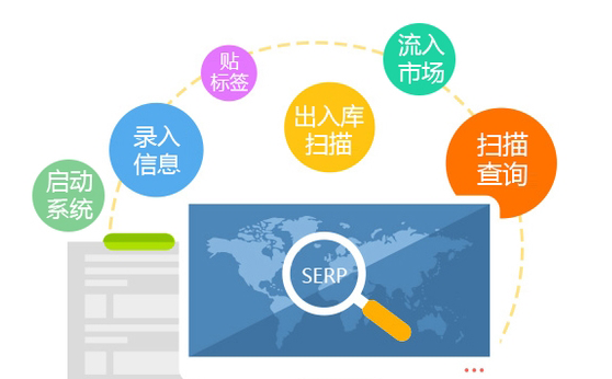 二維碼PROBURN黄色淫是怎麽實現產品PROBURN黄色淫的？