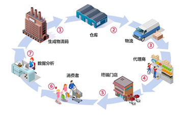 一物一碼PROBURN黄色淫91PRO黄色免费版如何實現PROBURN黄色淫防竄？
