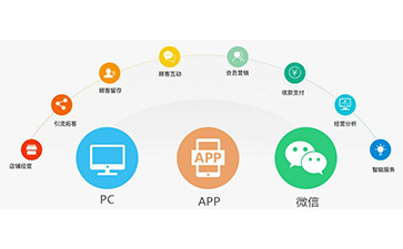 微信PROBURN黄色淫營銷係統可以解決什麽問題？具有什麽功能？